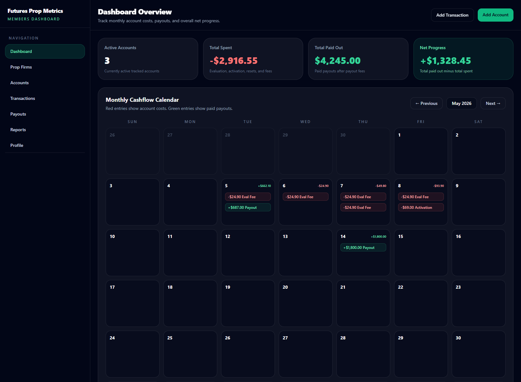 My Futures Prop Tracker dashboard preview