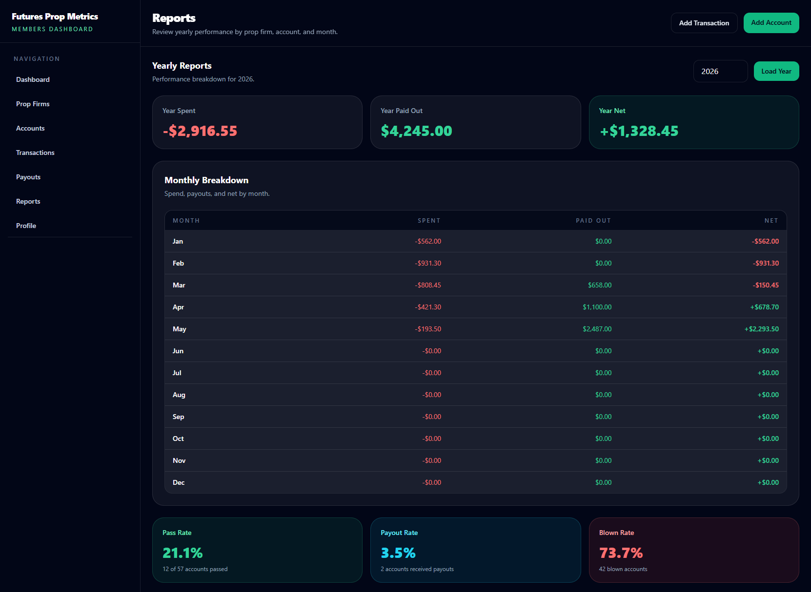 Reports dashboard preview